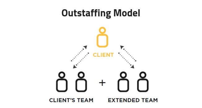 How outstaffing model works