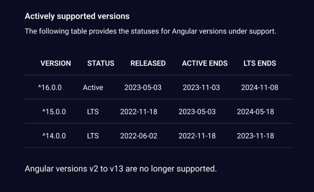 After finishing your AngularJS to Angular migration plan, make time for regular updates to the most stable version.
