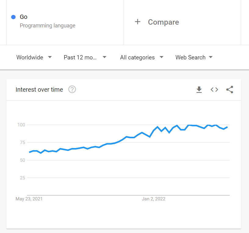 go programmer salary