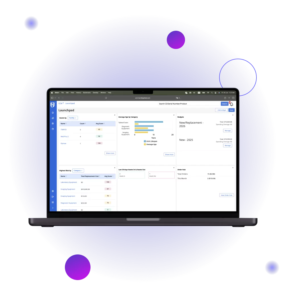 Handle Global CCM Dashboard