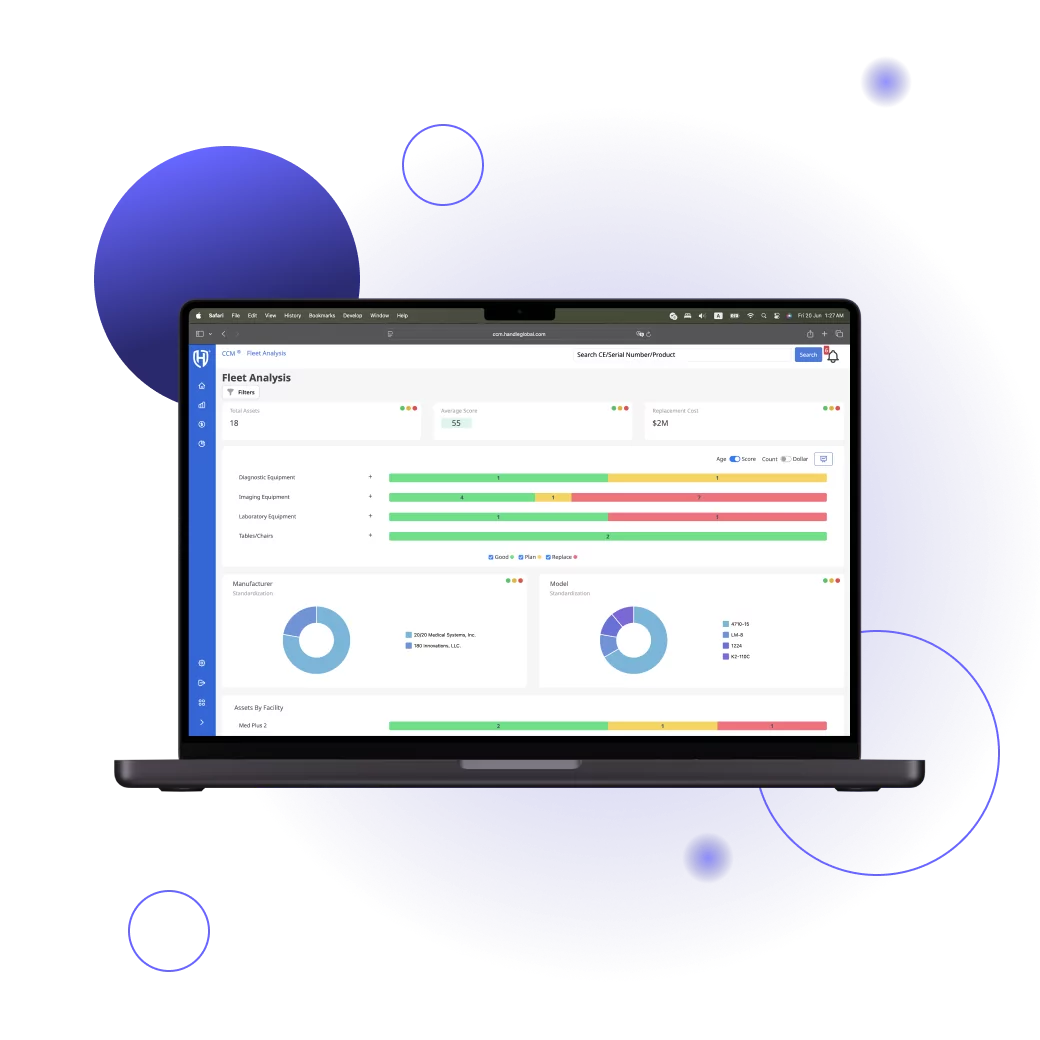 Handle Global CCM Fleet Analysis
