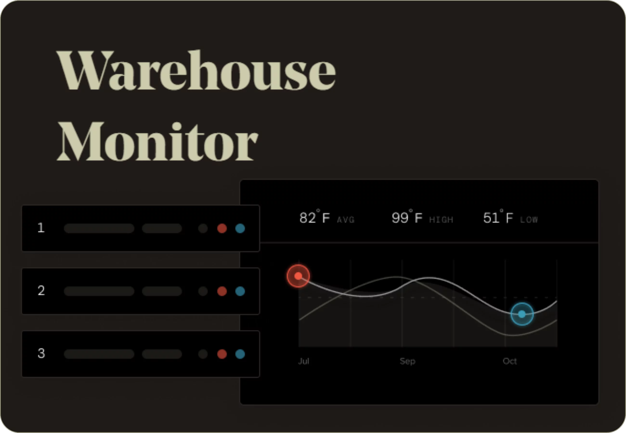 warehouse monitor roth river