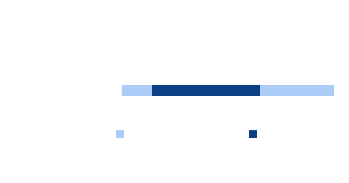 wordpress developer salary