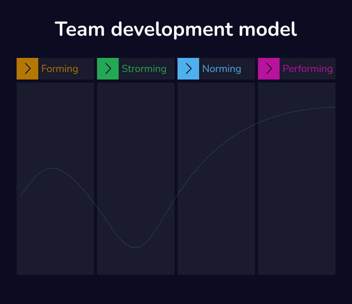 Dedicated team workflow