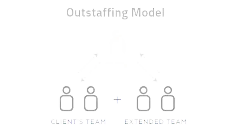 How outstaffing model works