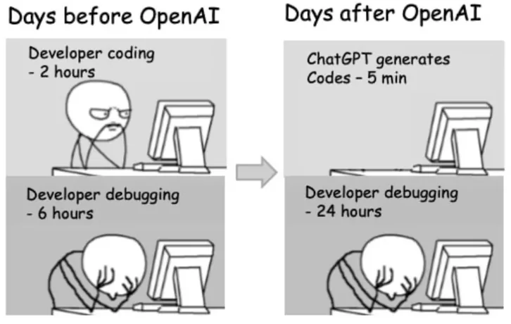 OpenAI and Programmers