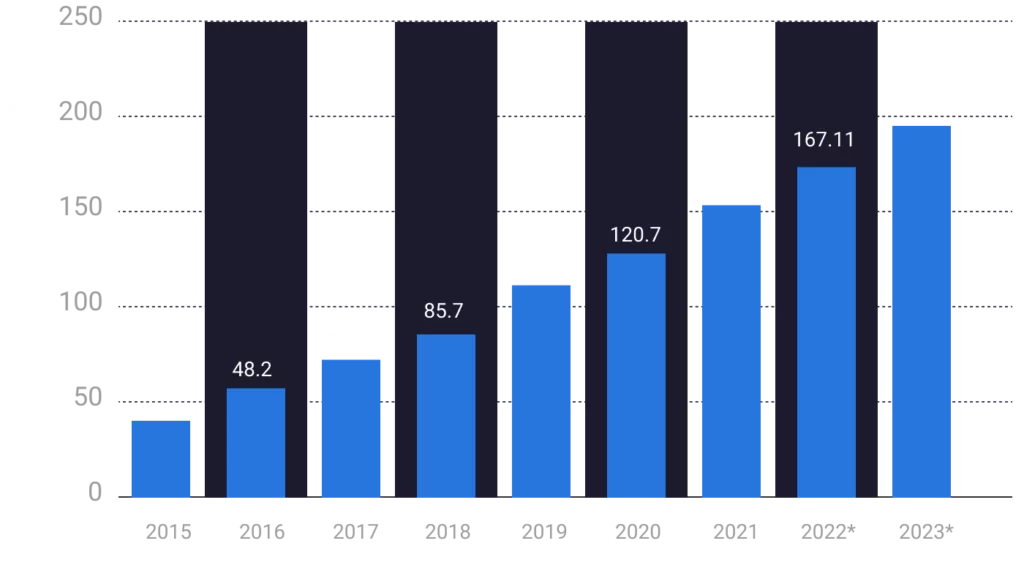 Public cloud application services/software as a service (SaaS) end-user spending worldwide from 2015 to 2023(in billion U.S. dollars)