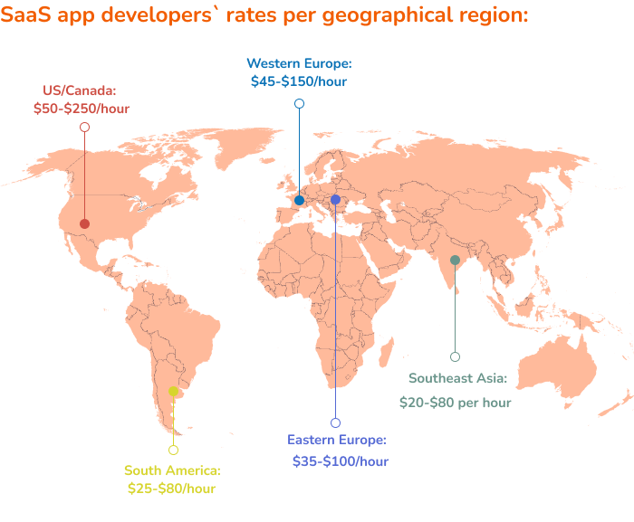 Saas app developers' rates per geographical region