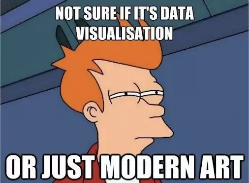 What is Data Visualization Software Development? 