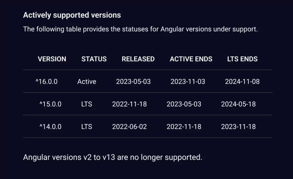 Upgrade AngularJS to Angular