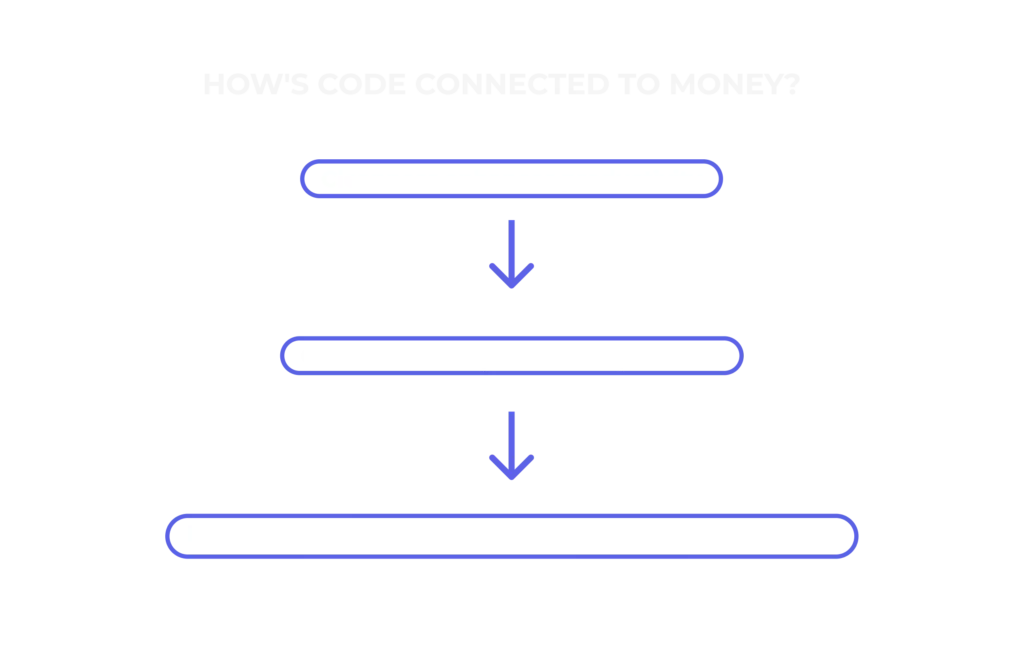 How’s code connected to money?
