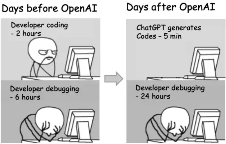 meme about developer who is coding before and after chat gpt