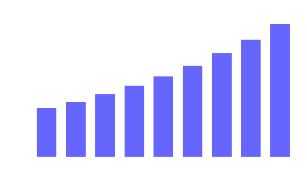data analytics market i