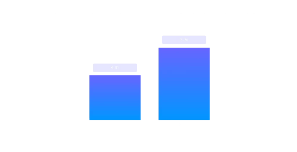 data visualization market 