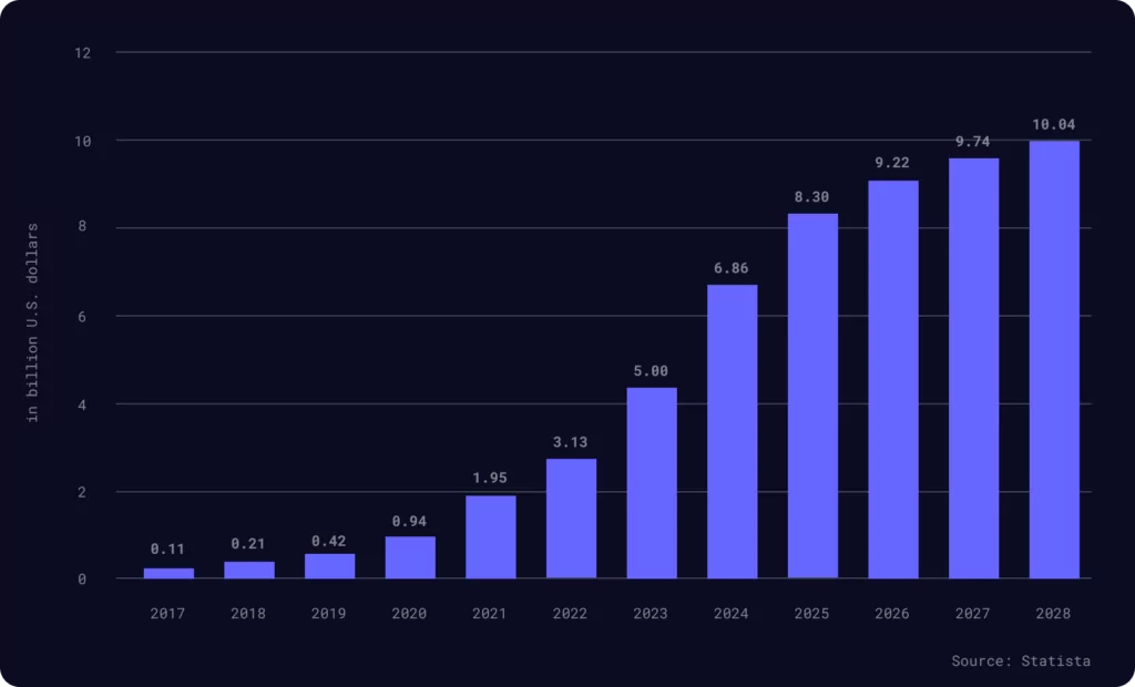 top fitness apps by revenue in 2024