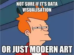 Data Visualization Software