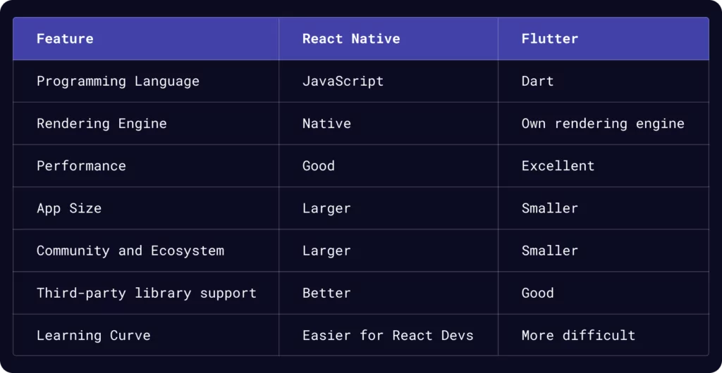 flutter vs react native