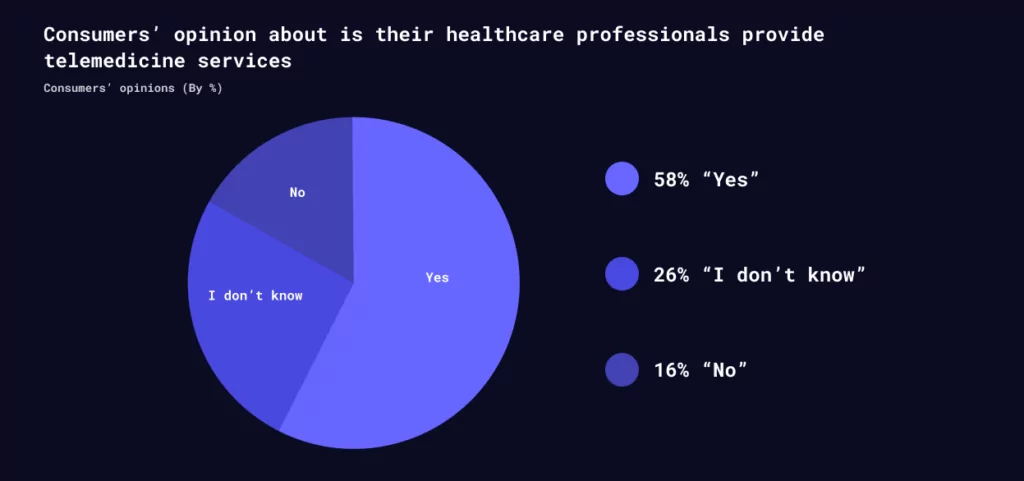 consumers opinion