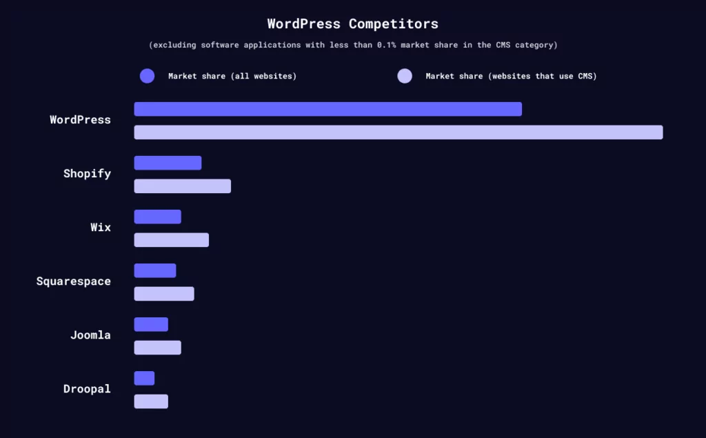 comparison of the CMS