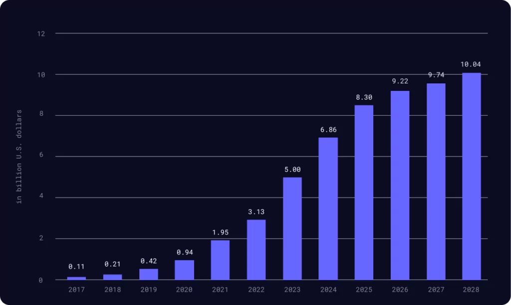 fitness app market revenue in 2024 