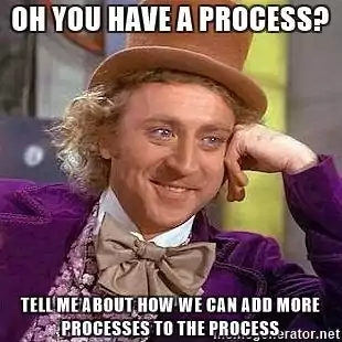 Processes Involved