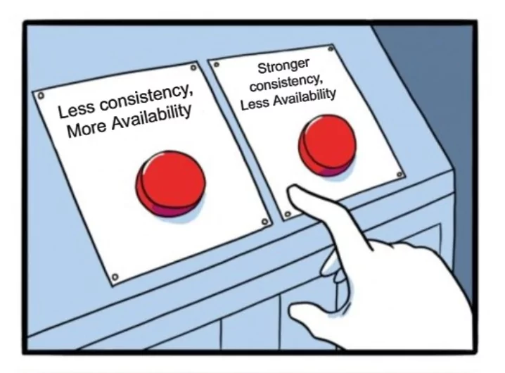 Data Consistency vs Availability