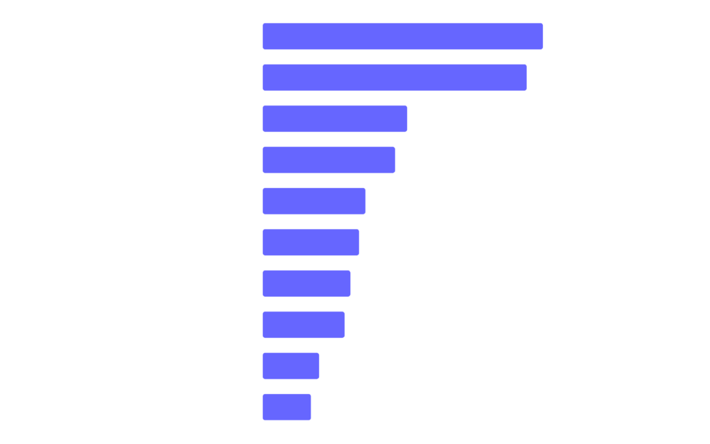 Infographics