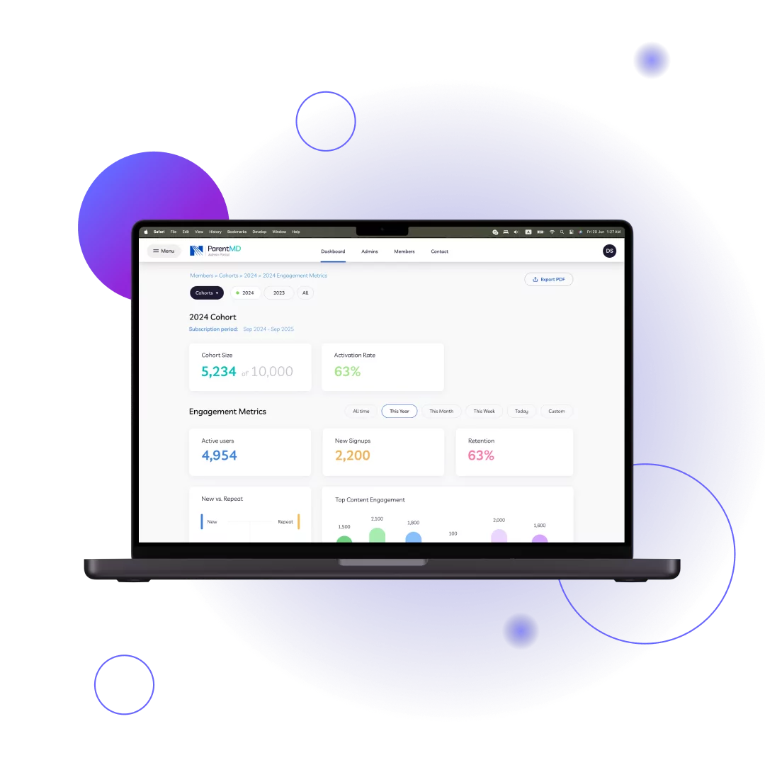 ParentMD engagement metrics